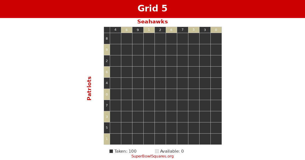 Grid 5