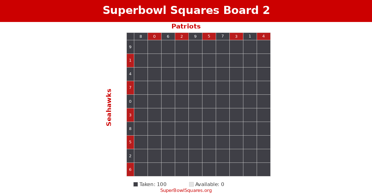 Superbowl Squares Board 2