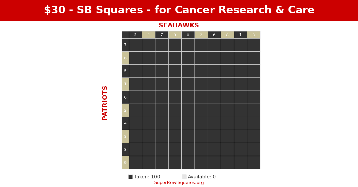 $30 - SB Squares - for Cancer Research & Care