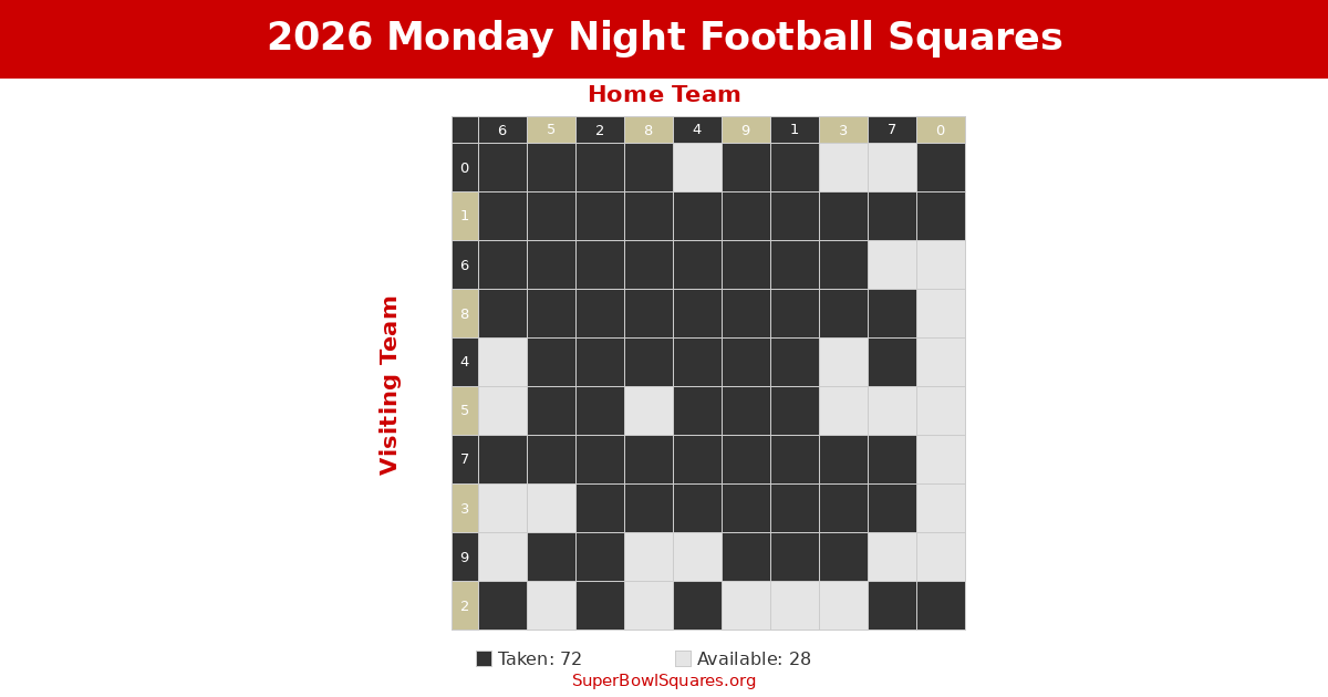 2026 Monday Night Football Squares Og Image 