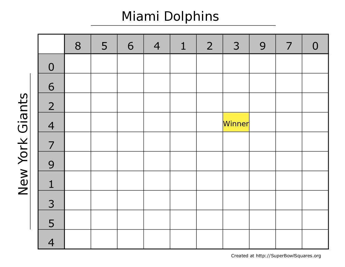 Football Square Sheet Template from www.superbowlsquares.org