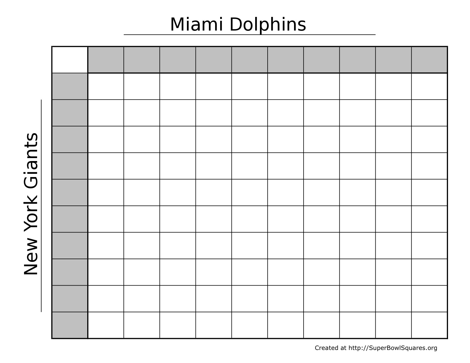 Super Bowl Betting Chart