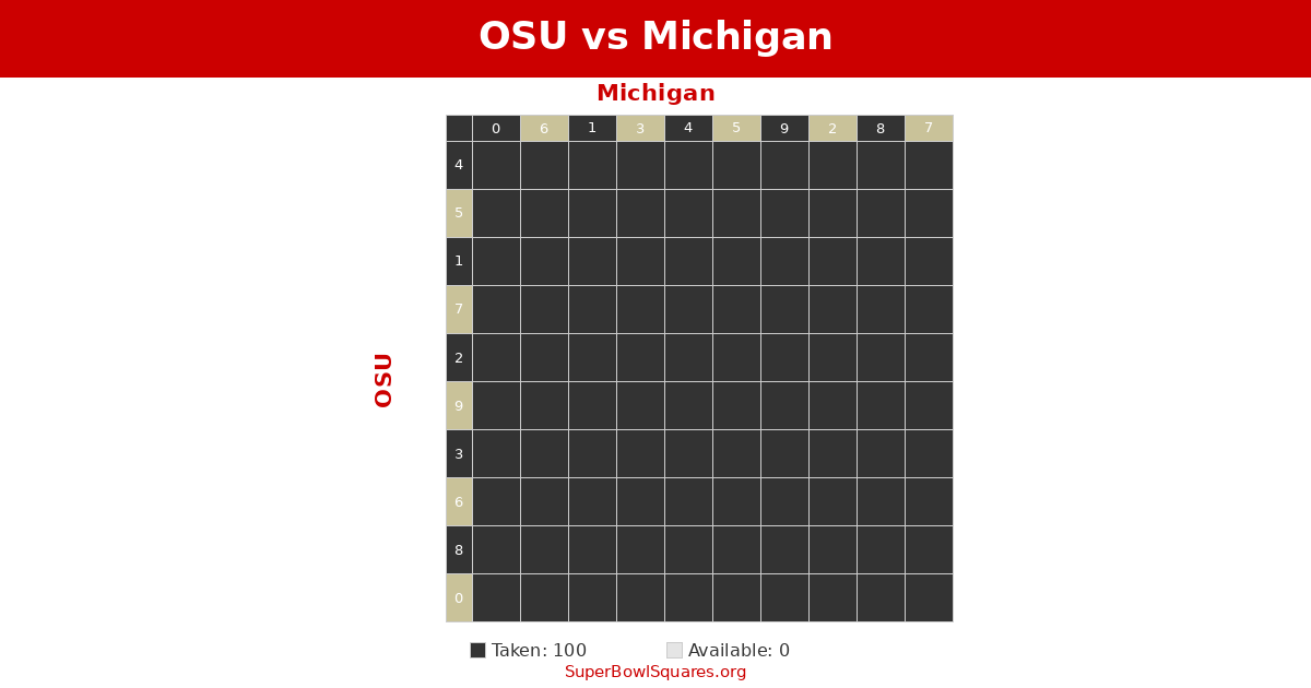 OSU vs Michigan