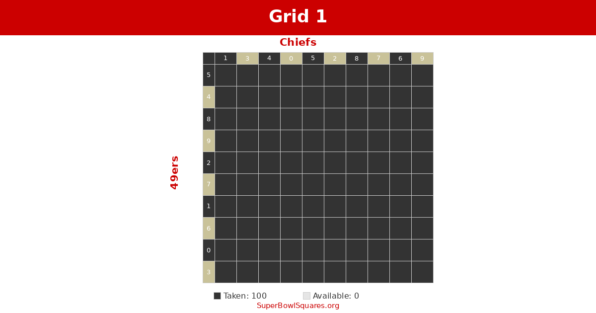 Grid 1