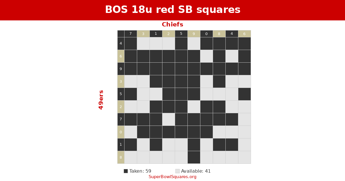 BOS 18u red SB squares